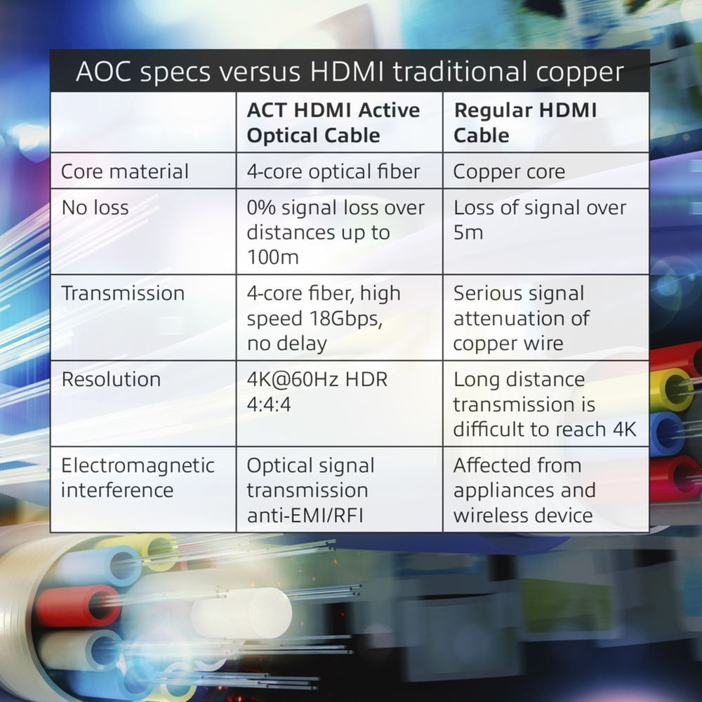 Act connectivity hdmi premium 4k active optical cable v2.0 hdmi-a male - hdmi-a male, 10 meter kabel (zwart)