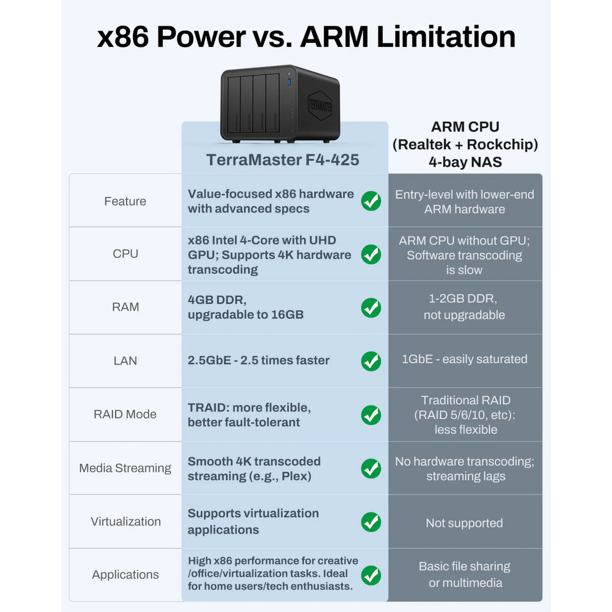 Terramaster f4-424 nas (zwart, 1x rj-45 2.5gbe, hdmi)