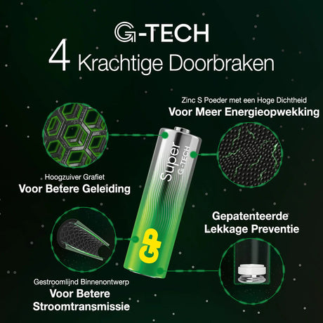 Gp super alkaline aa-batterijen 4pk