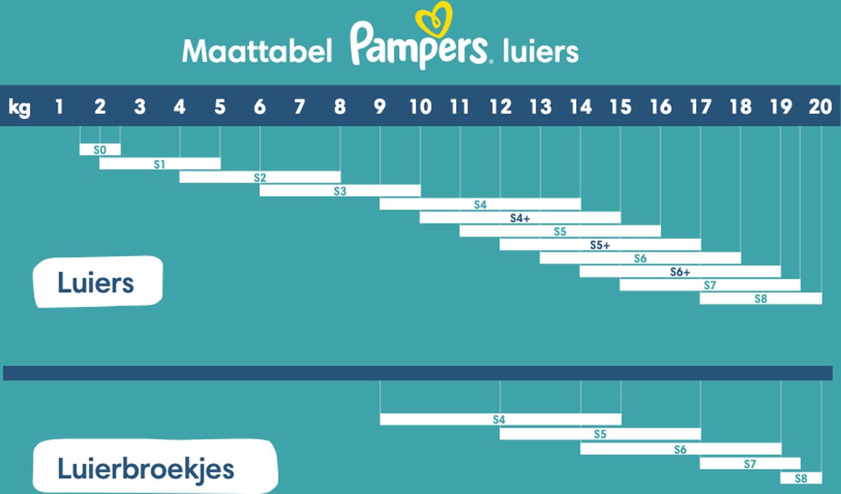 Pampers baby-dry paw patrol-editie maat 3 - 234 luiers - 6kg-10kg