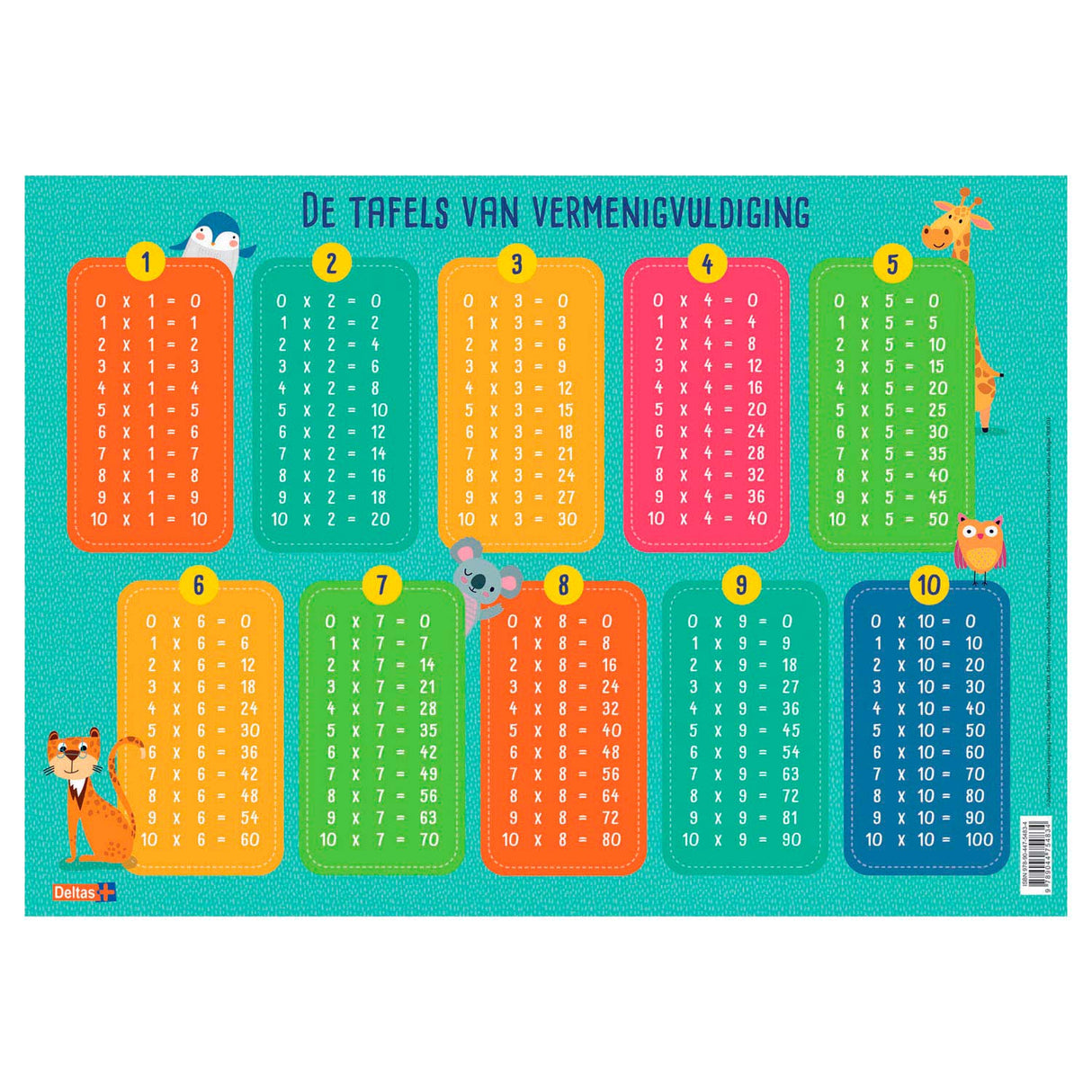 Deltas Educational Founder - Las tablas de la multiplicación