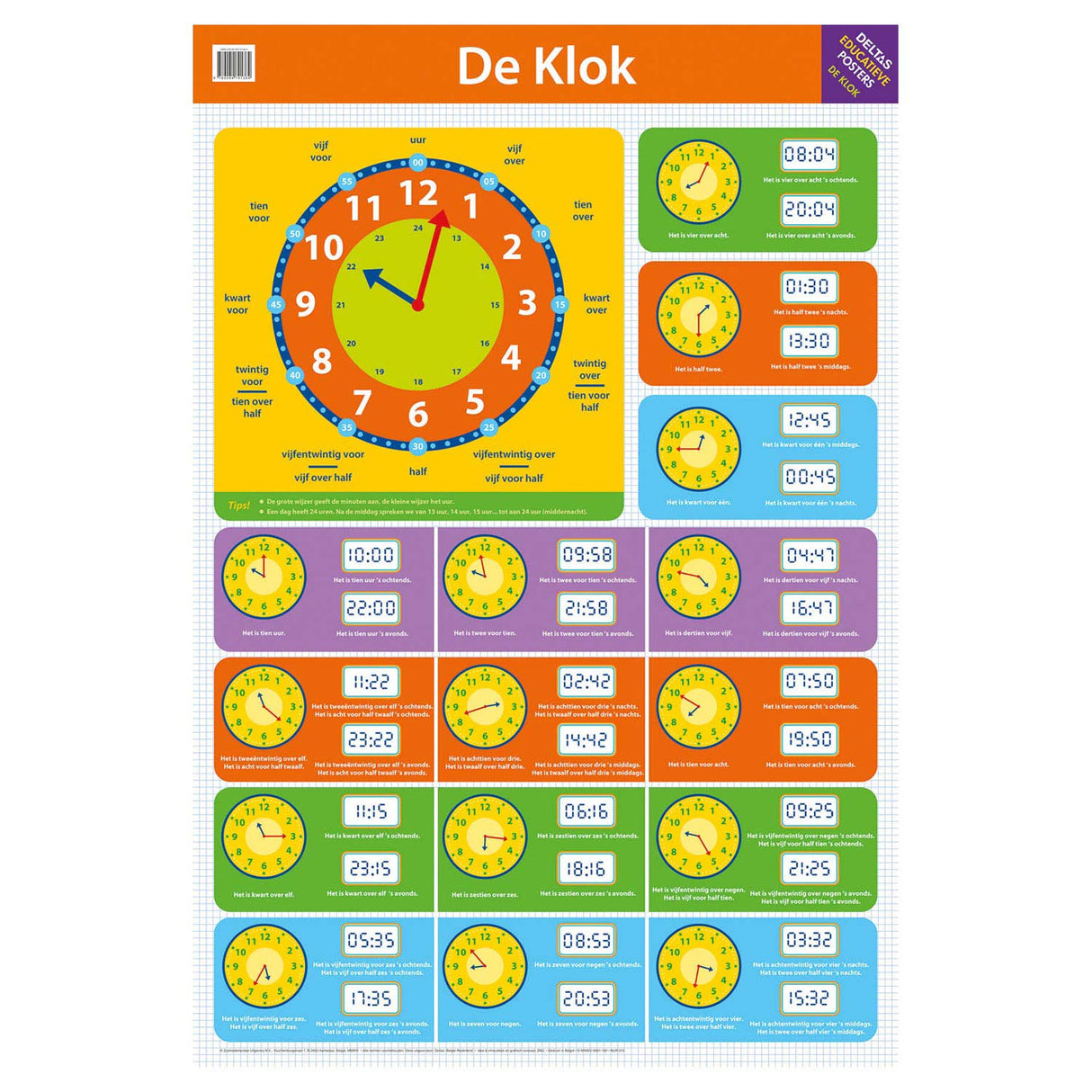 Póster Educativo de Deltas de Klok