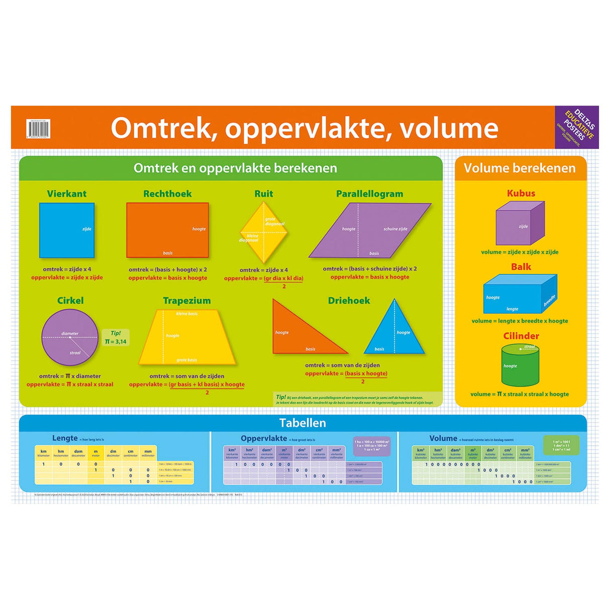 Deltas educational poster circumference, surface, volume