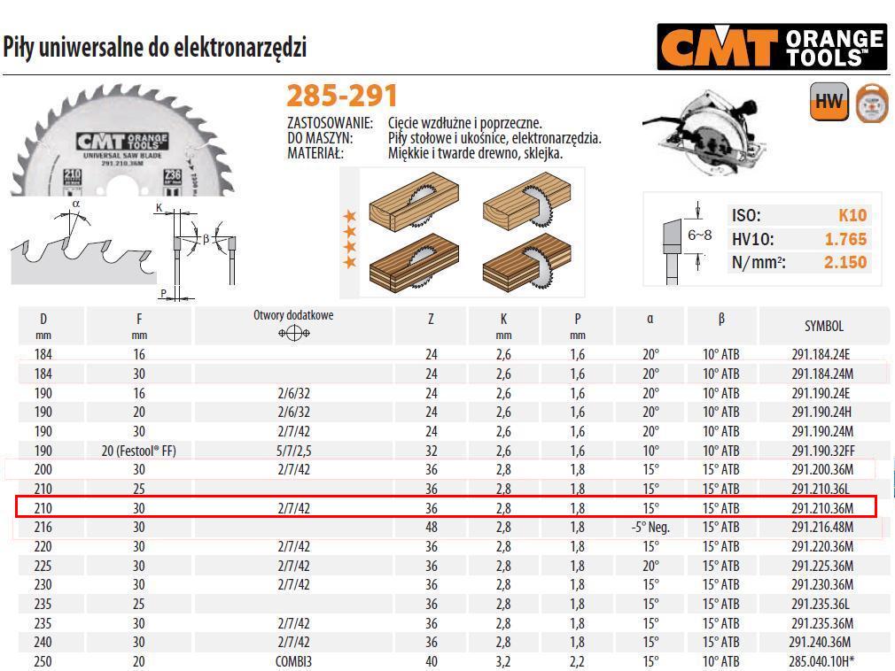 Cmt rondzaag hm 210x30x2,8 1,8 z=36n voor dwars- en langssnijden
