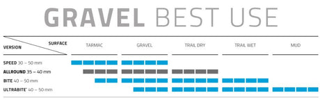 Schwalbe Vouwband G-One Allround RaceGuard 28 x 1.50 40-622 mm zwart