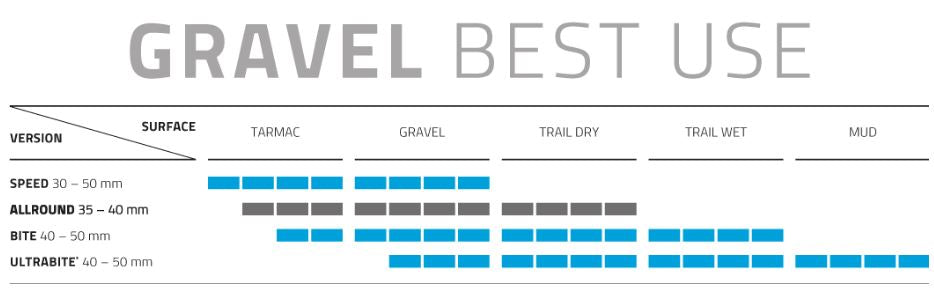 Zložljivi pas Schwalbe G-One Allround Super Ground 27,5 x 2,25 57-584 mm-črni