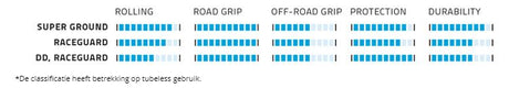 Schwalbe Folding Band G-One Allround DD RaceGuard 27,5 x 2,25 57-584 mm sort med refleksion