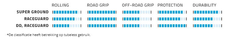 De Galabe Klapping Band g-een all immens DD Racoguard 27,5 x 2,25 57-584 mm schwaarz mat Reflexioun