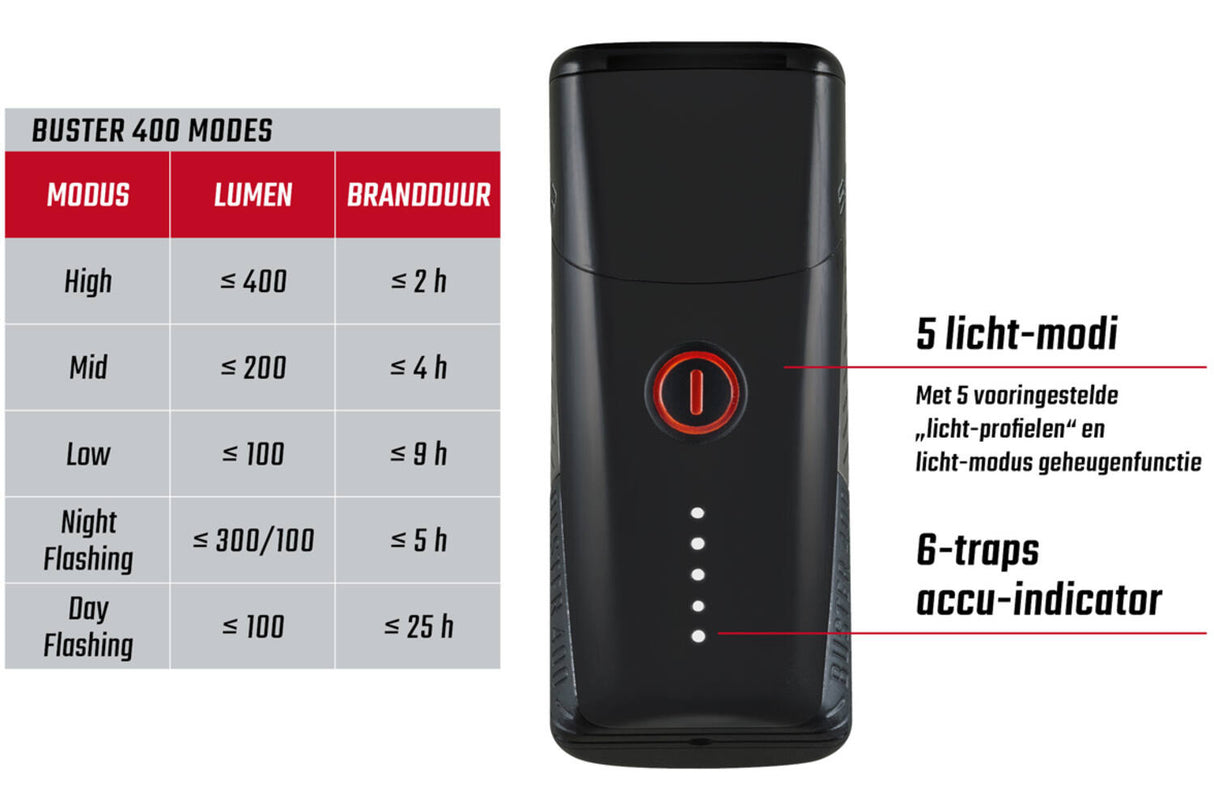 Sigma Headlight Buster 400 LED Li-ion Battery USB