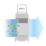 Brita mypure p1 waterfilter