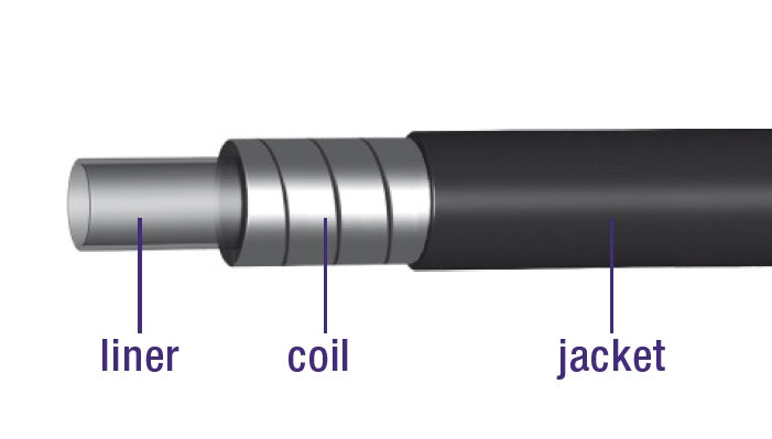 Rem utanför kabel elvedes med foder Ø5.0mm 10 meter - svart (roll)