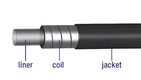 REM Utenfor kabel med fôr 30 meter Ø5.0mm -