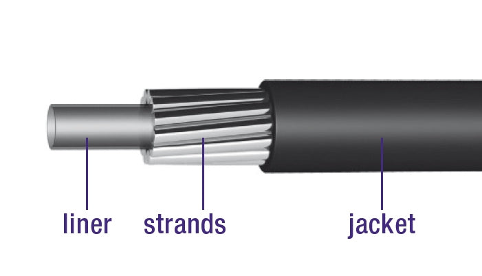 Elvedes Schakel utekabel med fôr 30 meter Ø4.2mm