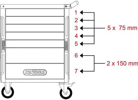 Ks tools gereedschapswagen racingline tool trolleys racingline ks-tools 515 pcs.