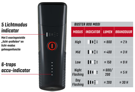 Sigma headlight Buster 800 LED Schrauwen Halter -Ili -ion Batterie USB