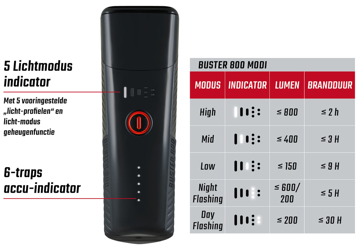 Sigma forlygter Buster 800 LED skrueholder -li -ion batteri USB