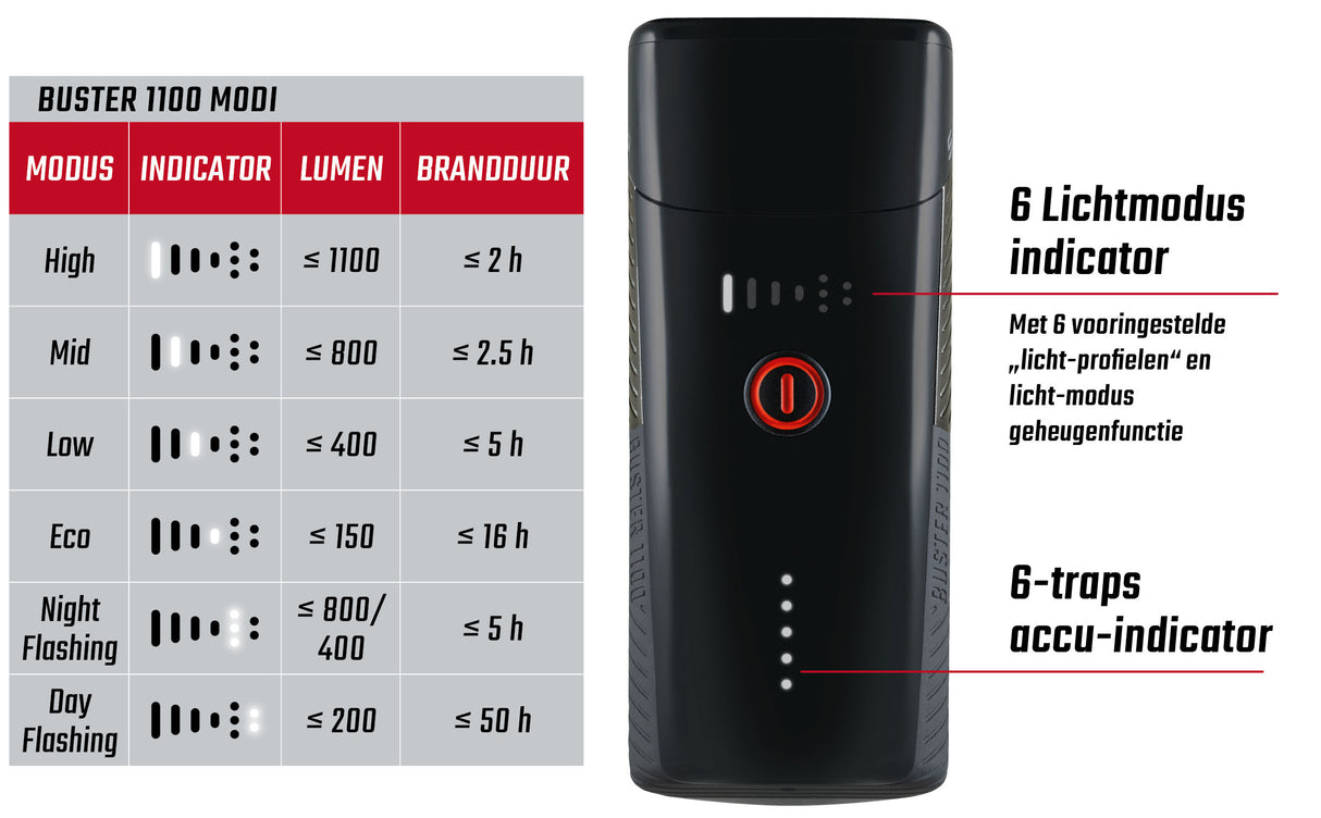 Sigma žaromet Buster 1100 LED držalo za vijak -li -iion baterijo USB