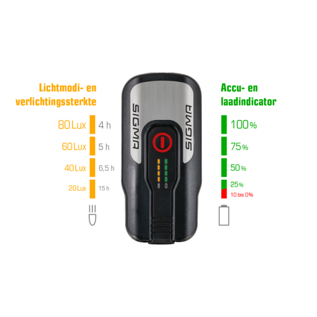 koplamp Aura 80 Lux led USB-oplaadbaar zwart