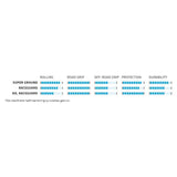 Schwalbe vouwband g-one allround raceguard 27.5 x 2.80 70-584 mm - zwart