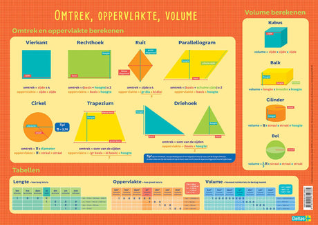 Deltas educatieve onderlegger - omtrek, oppervlakte en volume