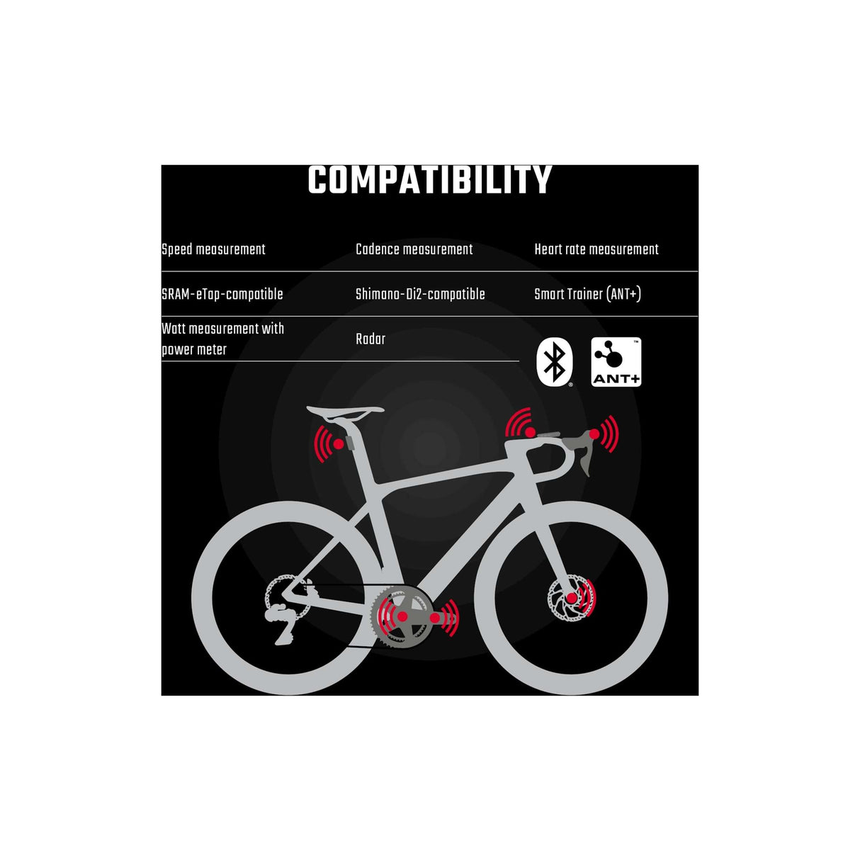 Sigma Fietscomputer ROX 12.1 EVO White Set met sensoren