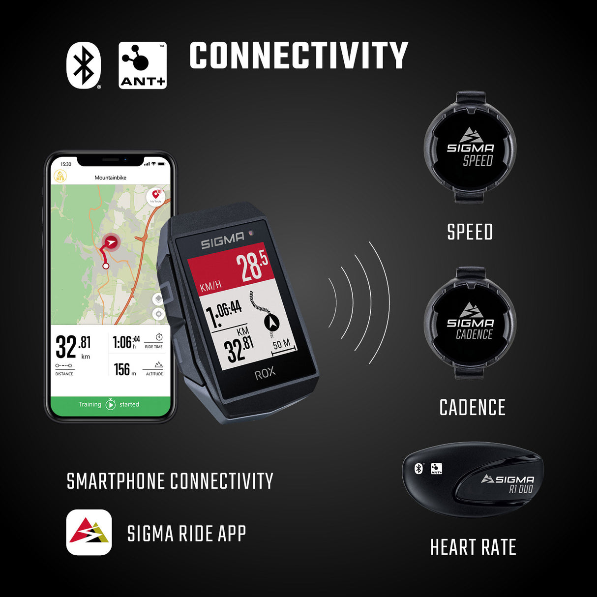 Sigma rox 11.1 evo gps hr set zw wi short butler+ant+ ble borstr+usb-c