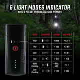 Sigma sport sigma koplamp buster 1600 fl led usb-c