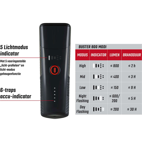 Sigma koplamp Buster 800 LED schroefhouder -Li-ion accu USB