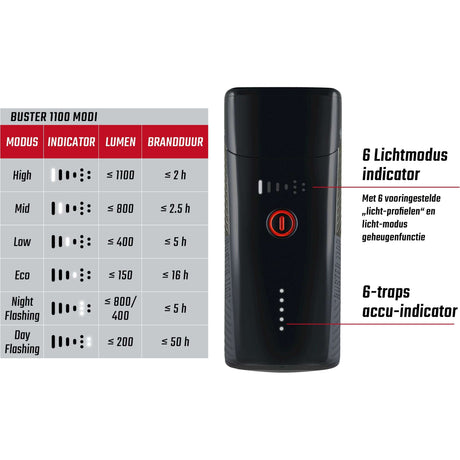 Sigma koplamp Buster 1100 LED helmhouder -Li-ion accu USB