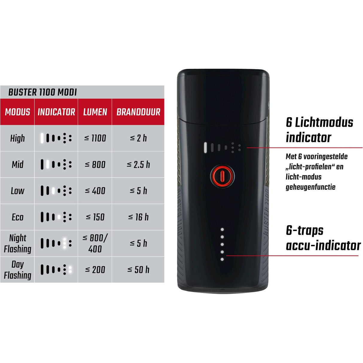 Sigma forlygter Buster 1100 LED Helmhouder -Li -on -batteri USB