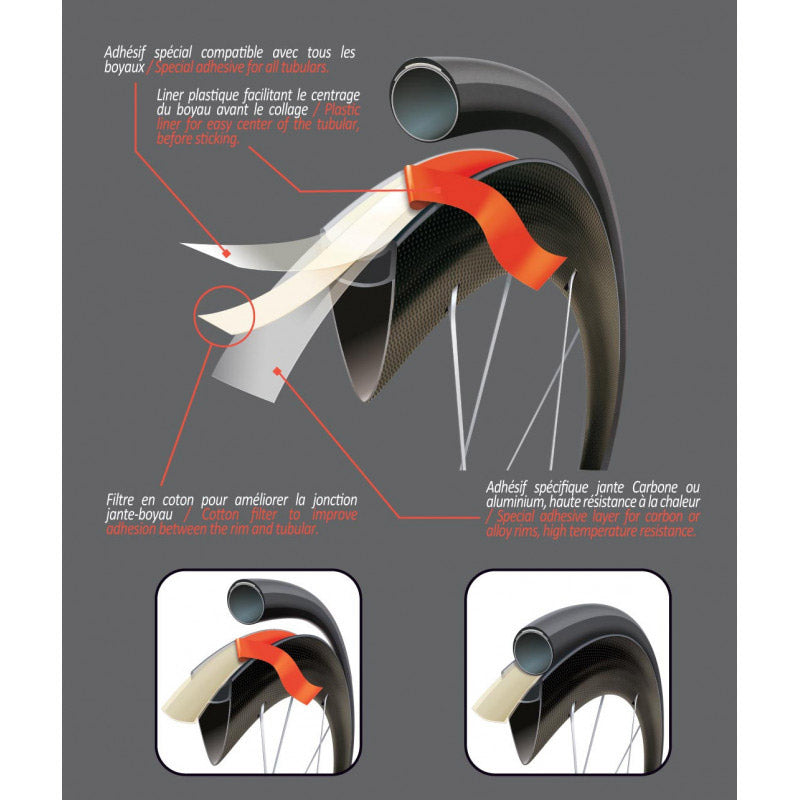 Velox Rim Tape doppelseitige Jantex -Rohr 18 mm für 1 Rad