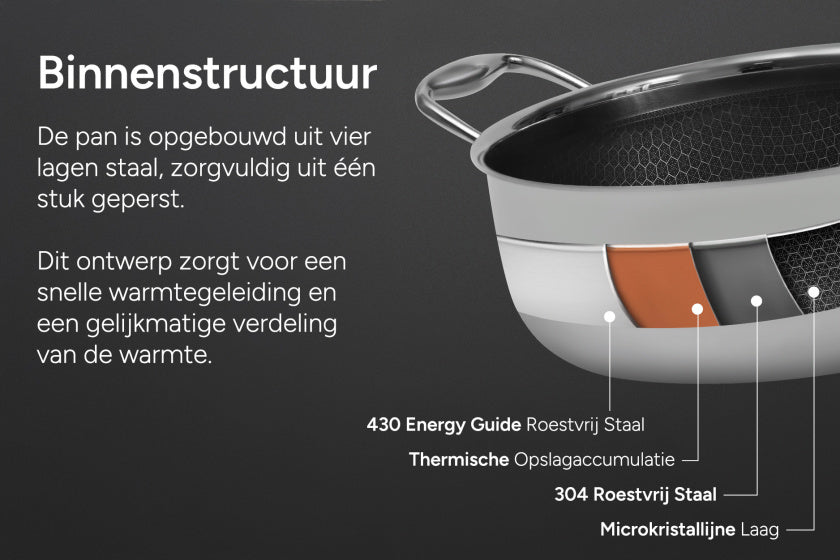 Arbaer 9-delige pannenset inductie met honingraat anti-aanbaklaag