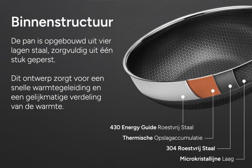 Arbaer koekenpan inductie ø 28 cm met honingraat anti-aanbaklaag