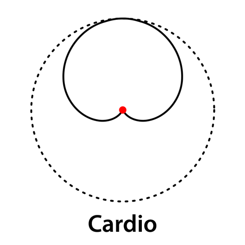 Microfono di Boya Cardioide Lavalier By-M8C