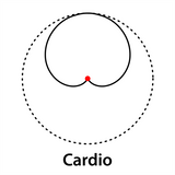 Microfono di Boya Cardioide Lavalier By-M8C