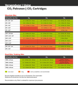 Radon co₂ threaded cartridge 25 g