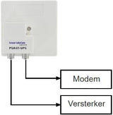 Enzo braun telecom push on iec splitter poa 1-upc - 2080040