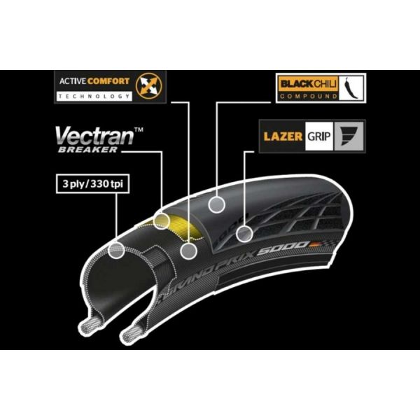 Continental Grand Prix Racefietsband 700X32C Zwart