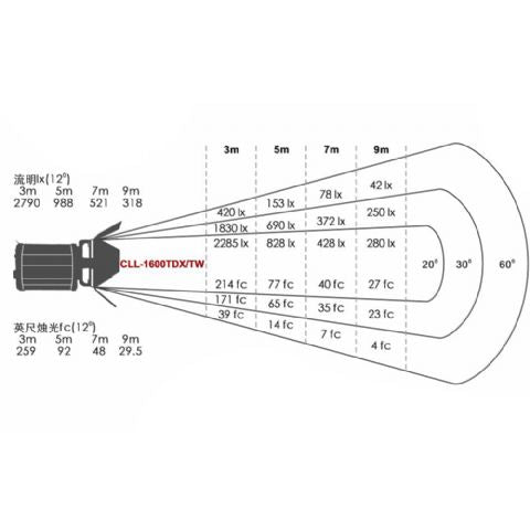 Falcon Eyes Bi-Color LED Spot Lamp Dimbaar CLL-1600TDX op 230V