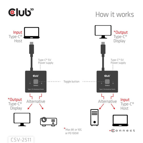 Club 3d usb-c bi-directional video + data + pd switch usb-switch (zwart)