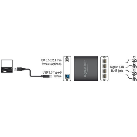 Delock usb 3.0 > 4x gigabit lan adapter (zwart, 80 centimeter)