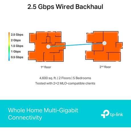 Tp-link deco be65 wifi 7 mesh tri-band 2-pack mesh router (wit, 2 stuks)