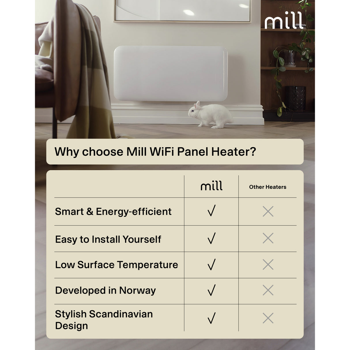 Mill steel wifi paneelverwarming pa1500wifi4a, 1500 watt convector (wit, wifi 2,4 ghz (wifi 6), bluetooth 5.2, zigbee 3.0 + app)