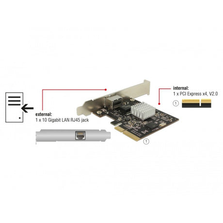 Delock pci express card > 1 x 10 gigabit lan nbase-t rj45 netwerkadapter