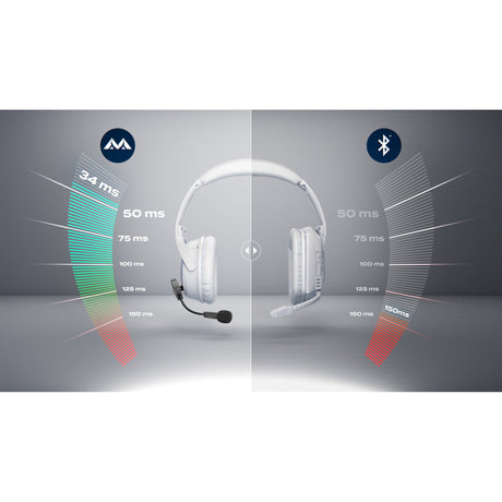 Antlion modmic wireless microfoon (zwart, pc, playstation 4, playstation 5)