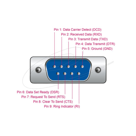 Delock adapter usb 2.0 type-a > 1 x serial db9 rs-232 + adapter db25 (1.8 meter)