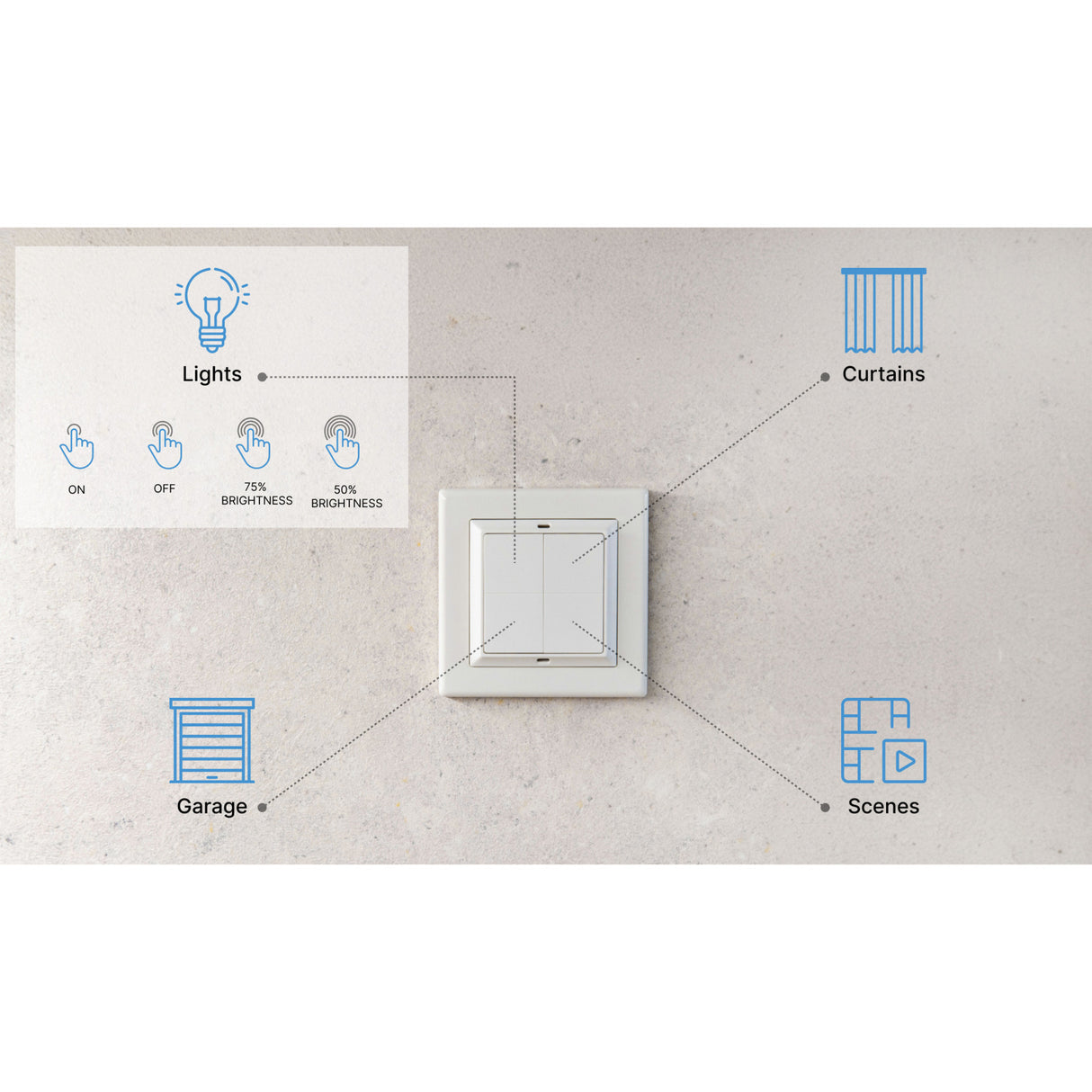 Shelly blu wall switch 4 + gira merten adapter schakelaar (wit, bluetooth 4.2)
