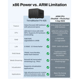 Terramaster f4-425 nas (zwart, 1x 2.5gbe, hdmi, usb)