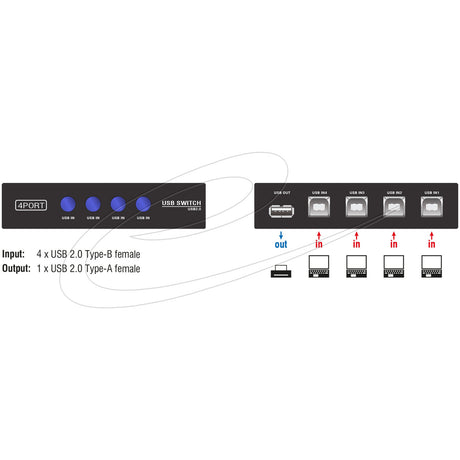 Delock usb-switch 2.0 - 4-poorts manueel
