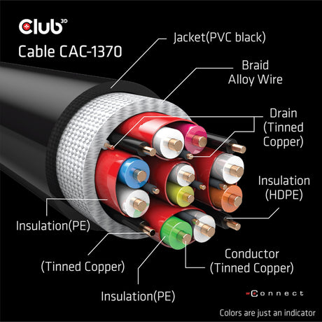 Club 3d gecertificeerde ultra high speed hdmi 2.1 kabel (zwart, 1,5 meter, 8k)